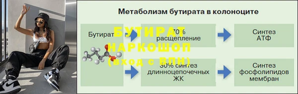 круглые Богородицк
